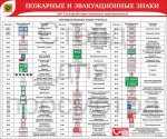 Стенд "Пожарные и Эвакуационные вспоагательные знаки"