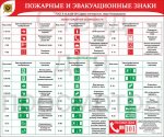 Стенд "Пожарные и Эвакуационные знаки"