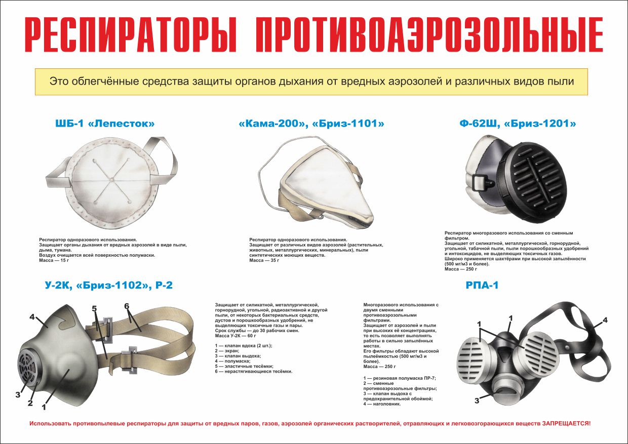 Плакат Гражданская оборона