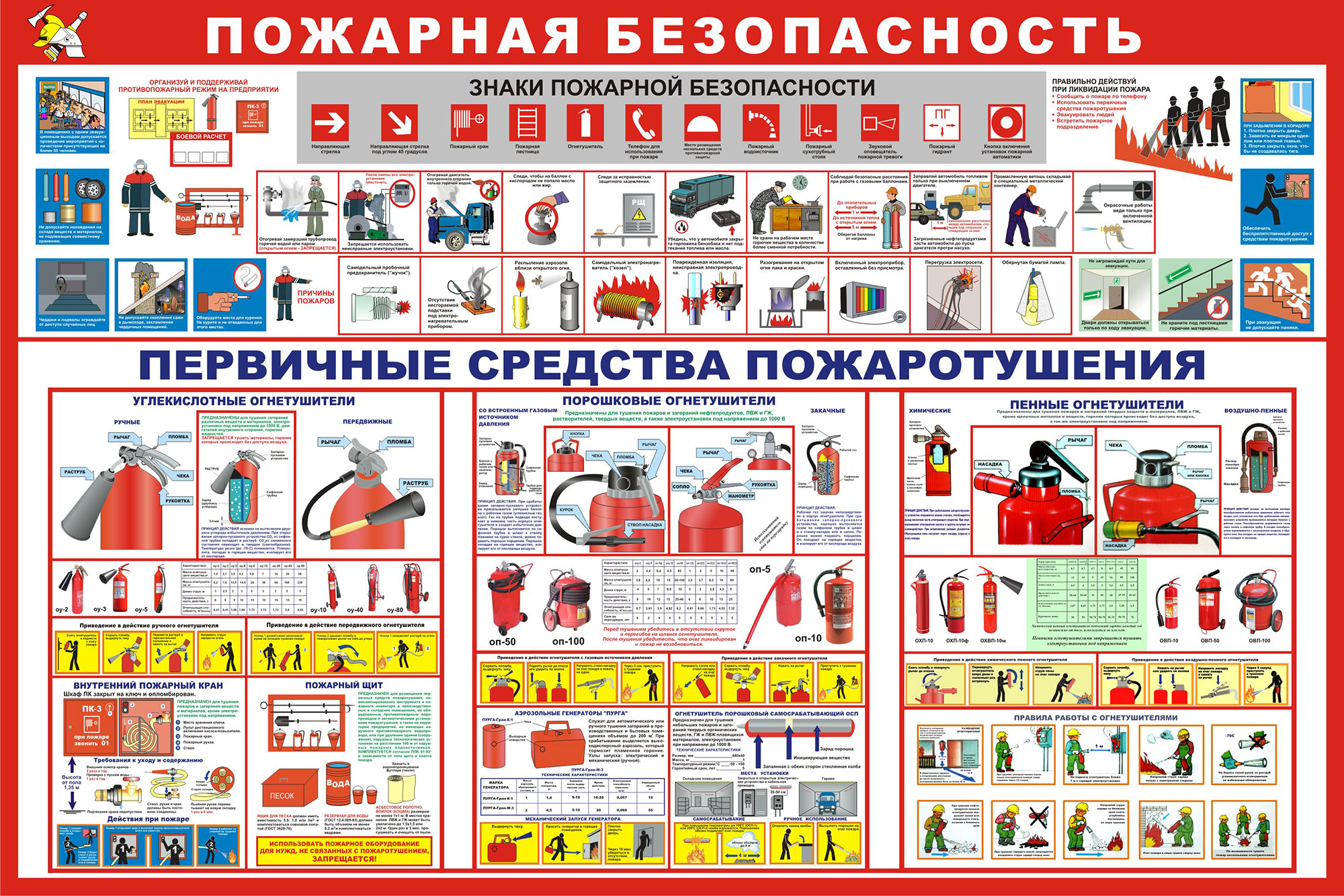 Пожарная Безопасность Картинки Для Стенда Распечатать