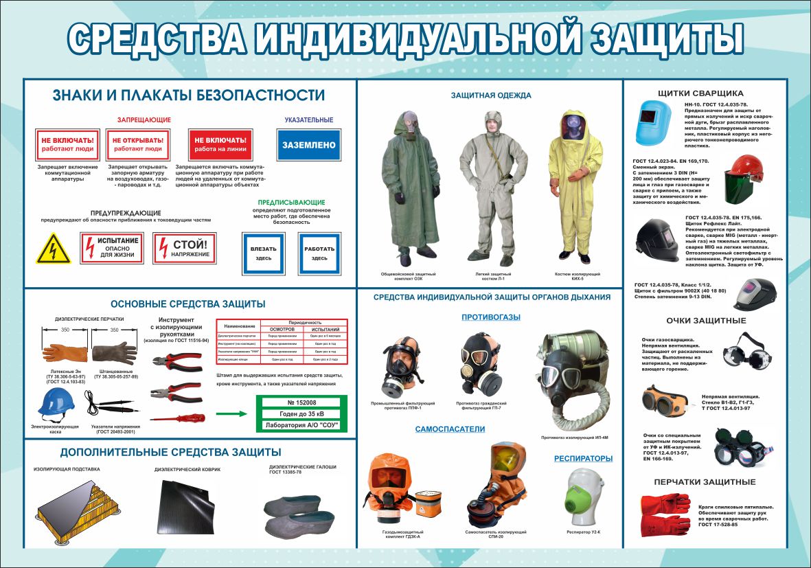 Перечислите сиз. СИЗ средства индивидуальной защиты. Стенд средства индивидуальной защиты. Средства индивидуальной защиты пожарных. Плакат средства индивидуальной защиты.