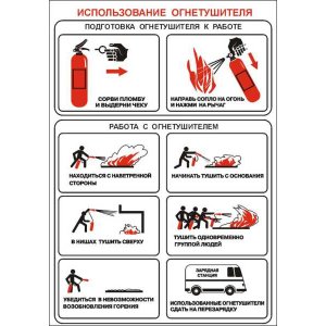 Инструкция "Использования огнетушителей"