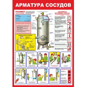 Плакат" Арматура сосудов"