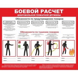 Плакат "Боевой расчёт"