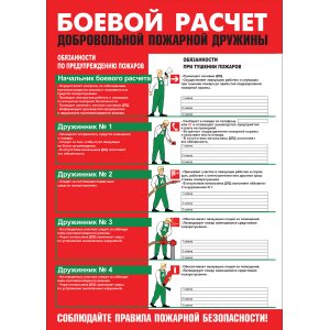 Плакат "Боевой расчёт добровольной пожарной дружины"