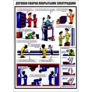 Плакат "Дуговая сварка покрытыми электродами"