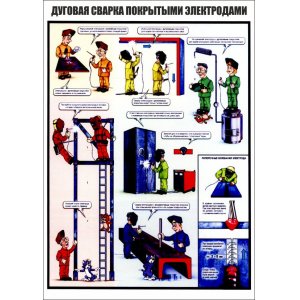 Плакат "Дуговая сварка с покрытыми электродами"