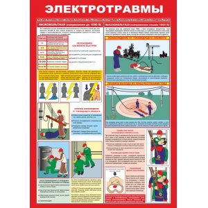 Плакат "Электротравмы"