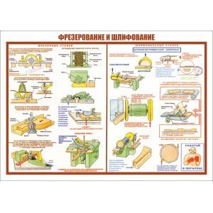 Плакат "Фрезерование и шлифование"