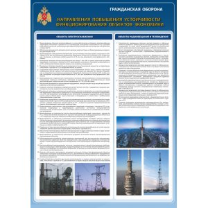 Плакат "Гражданская оборона"