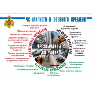 Плакат "Гражданская оборона"