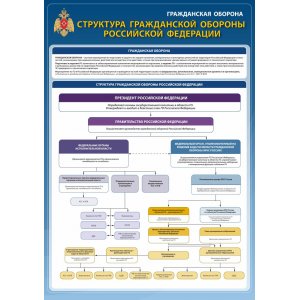 Плакат "Гражданская оборона"