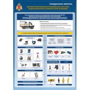 Плакат "Гражданская оборона"