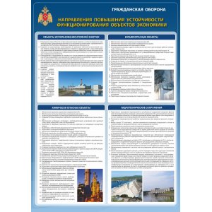 Плакат "Гражданская оборона"