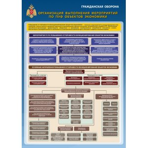 Плакат "Гражданская оборона"