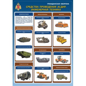 Плакат "Гражданская оборона"