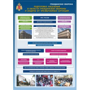 Плакат "Гражданская оборона"