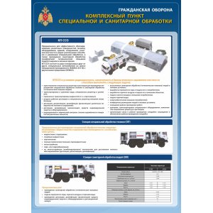 Плакат "Гражданская оборона"