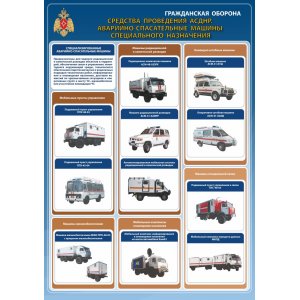 Плакат "Гражданская оборона"