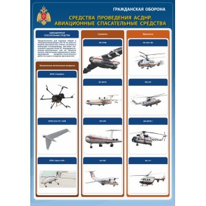 Плакат "Гражданская оборона"