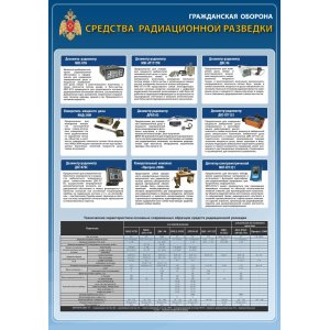Плакат "Гражданская оборона"