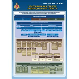 Плакат "Гражданская оборона"