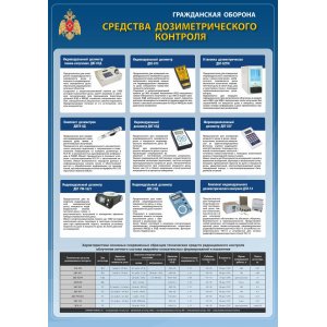 Плакат "Гражданская оборона"