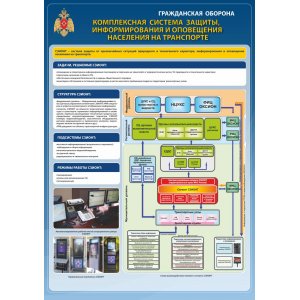 Плакат "Гражданская оборона"