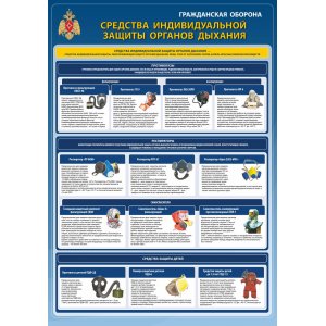 Плакат "Гражданская оборона"
