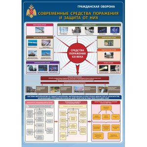 Плакат "Гражданская оборона"
