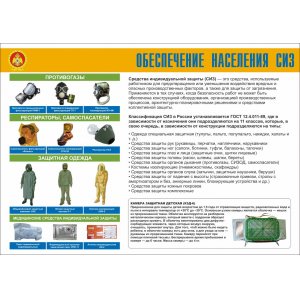 Плакат "Гражданская оборона"
