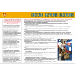Плакат "Гражданская оборона"