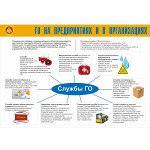 Плакат "Гражданская оборона"