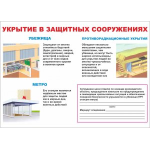 Плакат "Гражданская оборона"
