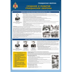Плакат Гражданская оборона"