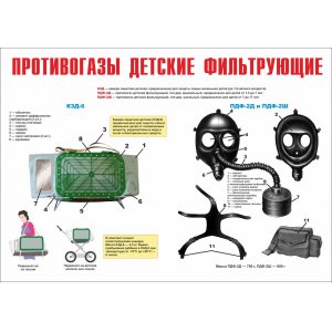 Плакат "Гражданская оборона"