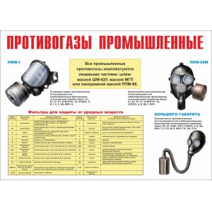 Плакат "Гражданская оборона"