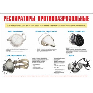 Плакат Гражданская оборона"