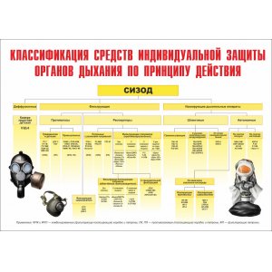 Плакат "Гражданская оборона"