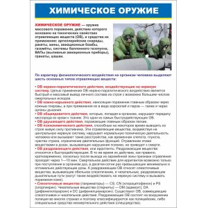 Плакат "Гражданская оборона"