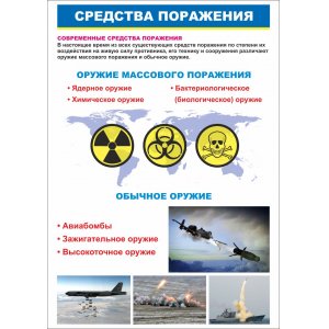 Плакат "Гражданская оборона"