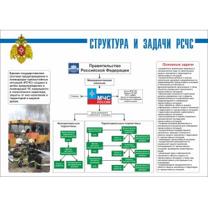 Плакат "Гражданская оборона"
