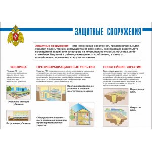 Плакат "Гражданская оборона"