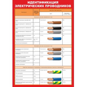 Плакат "Индификация электрических проводников"