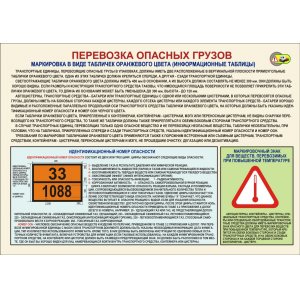 Плакат "Маркировка"