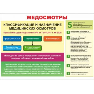 Плакат "Медосмотры"