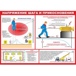 Плакат "Направления шага и прикосновения"