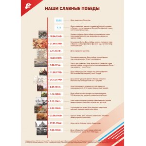 Плакат "Наши славные победы"