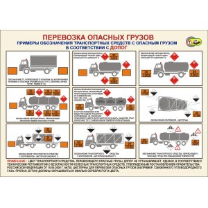 Плакат "Обозначения ДОПОГ"