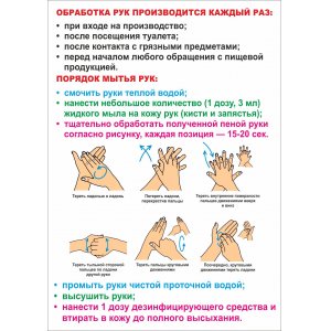 Плакат "Обработка рук"